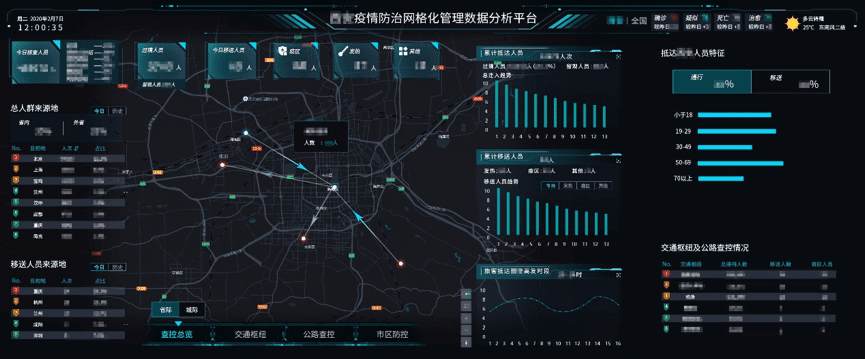 世纪高通上线疫情防治治理数据分析平台