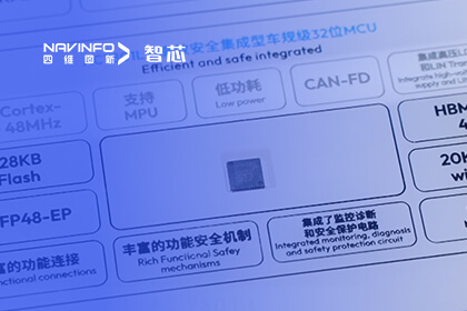 亮相慕尼黑上海电子展 腾博官网旗下杰发科技推出首颗MCU+芯片AC7801L